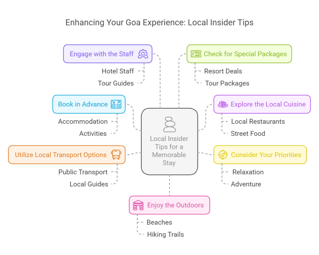 5 start hotel in north goa