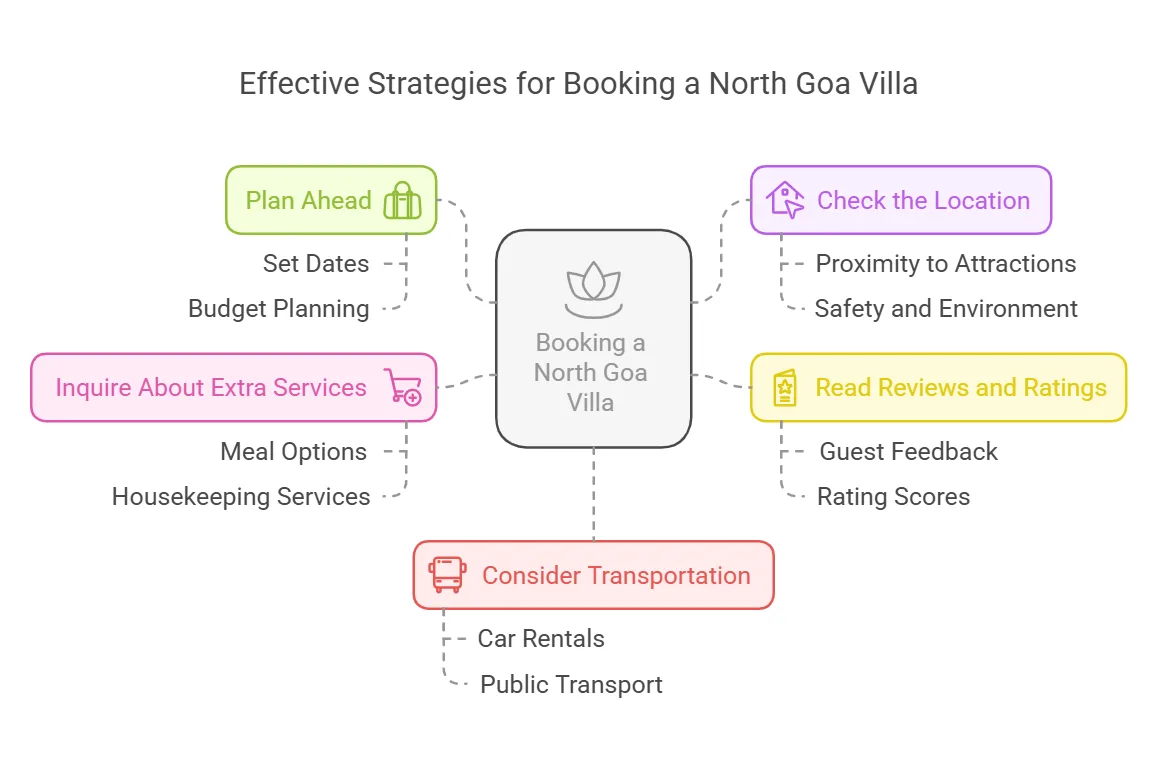Booking a villa in north goa with pool