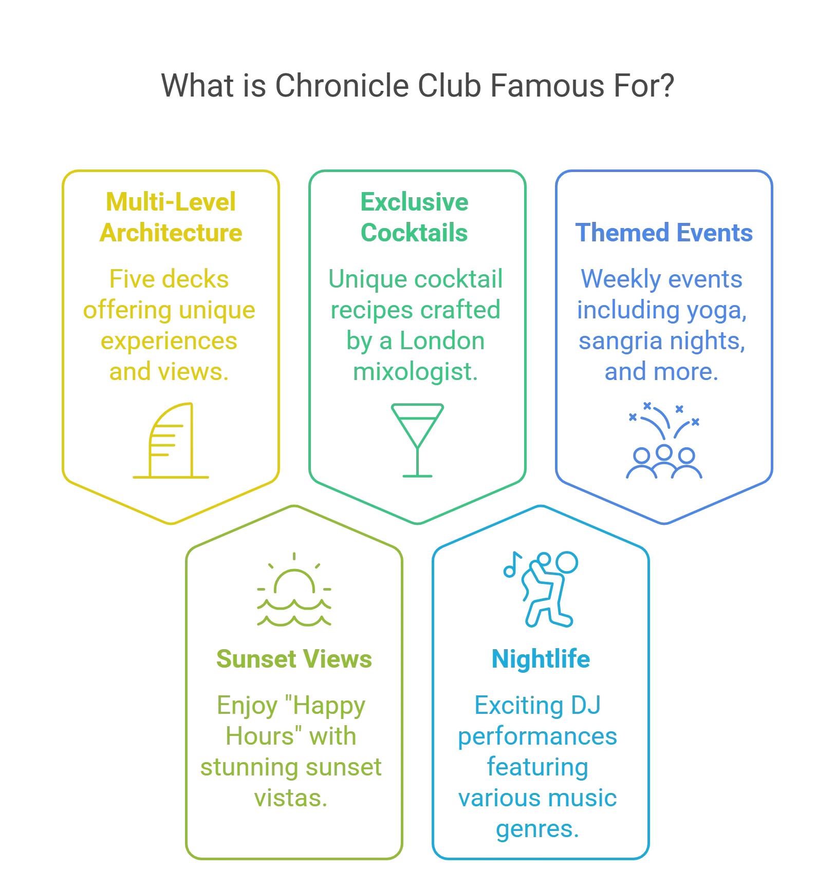 Chronicle Bar Vagator sunset cocktails and cliffside dining Goa