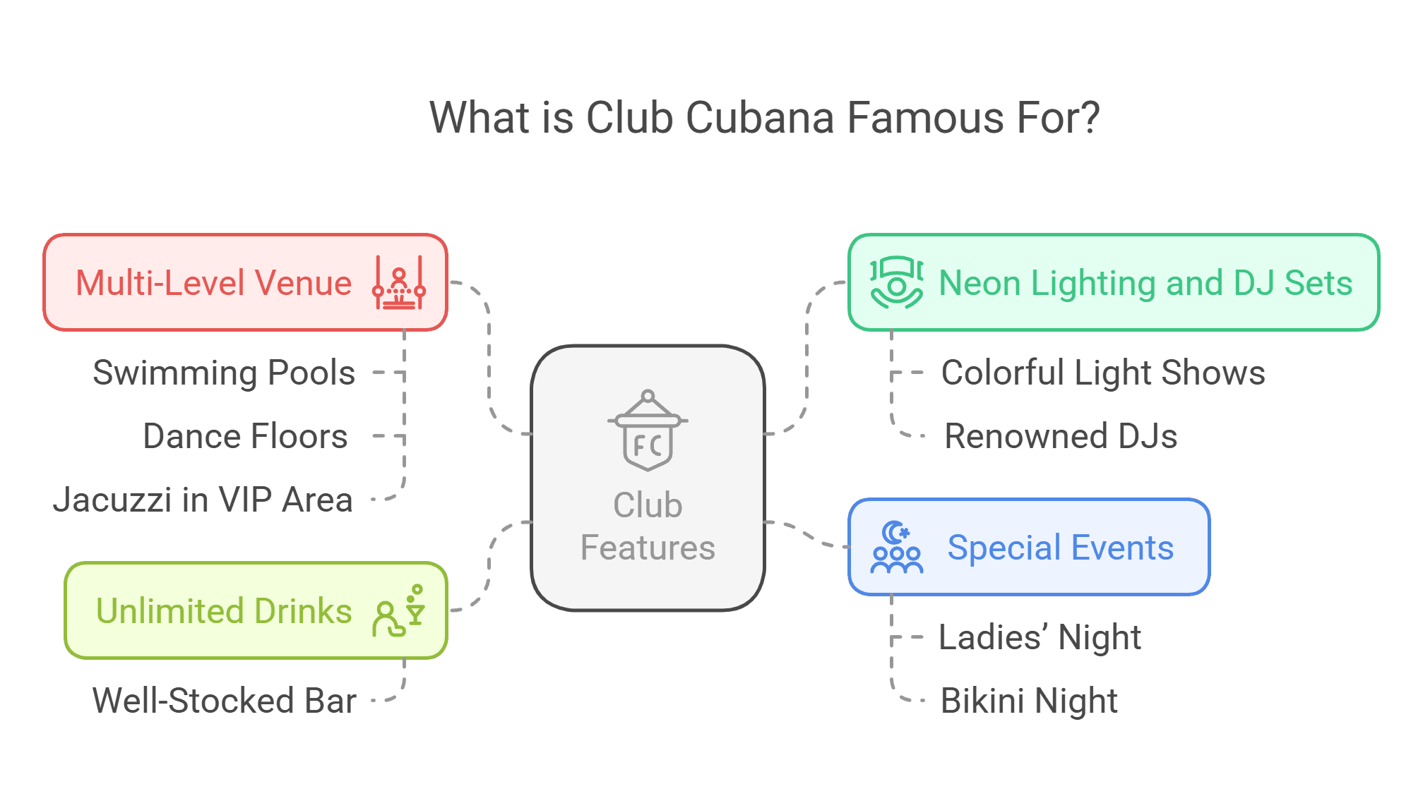 Club Cubana neon-lit rooftop pool party Arpora Goa