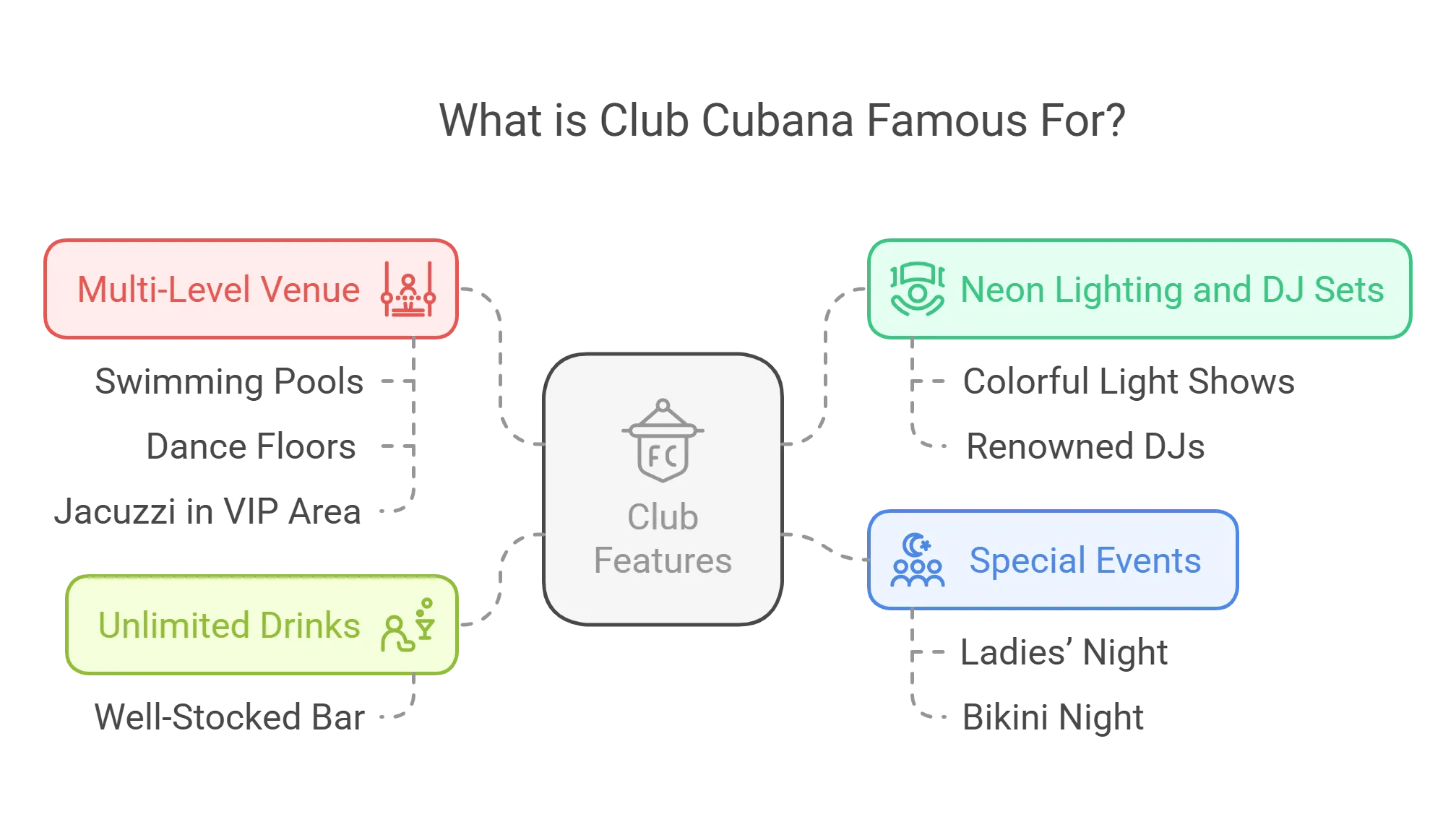 Club Cubana neon-lit rooftop pool party Arpora Goa