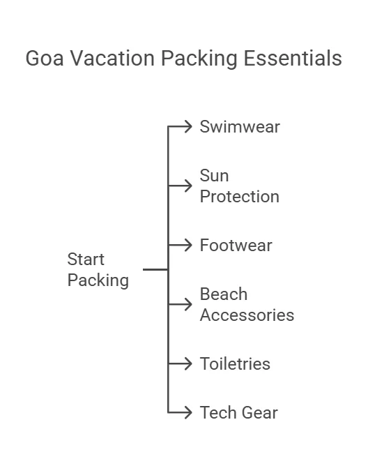 Goa beach dresses for women essentials