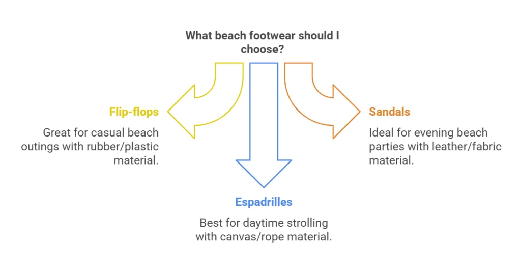Goa beach footware for women