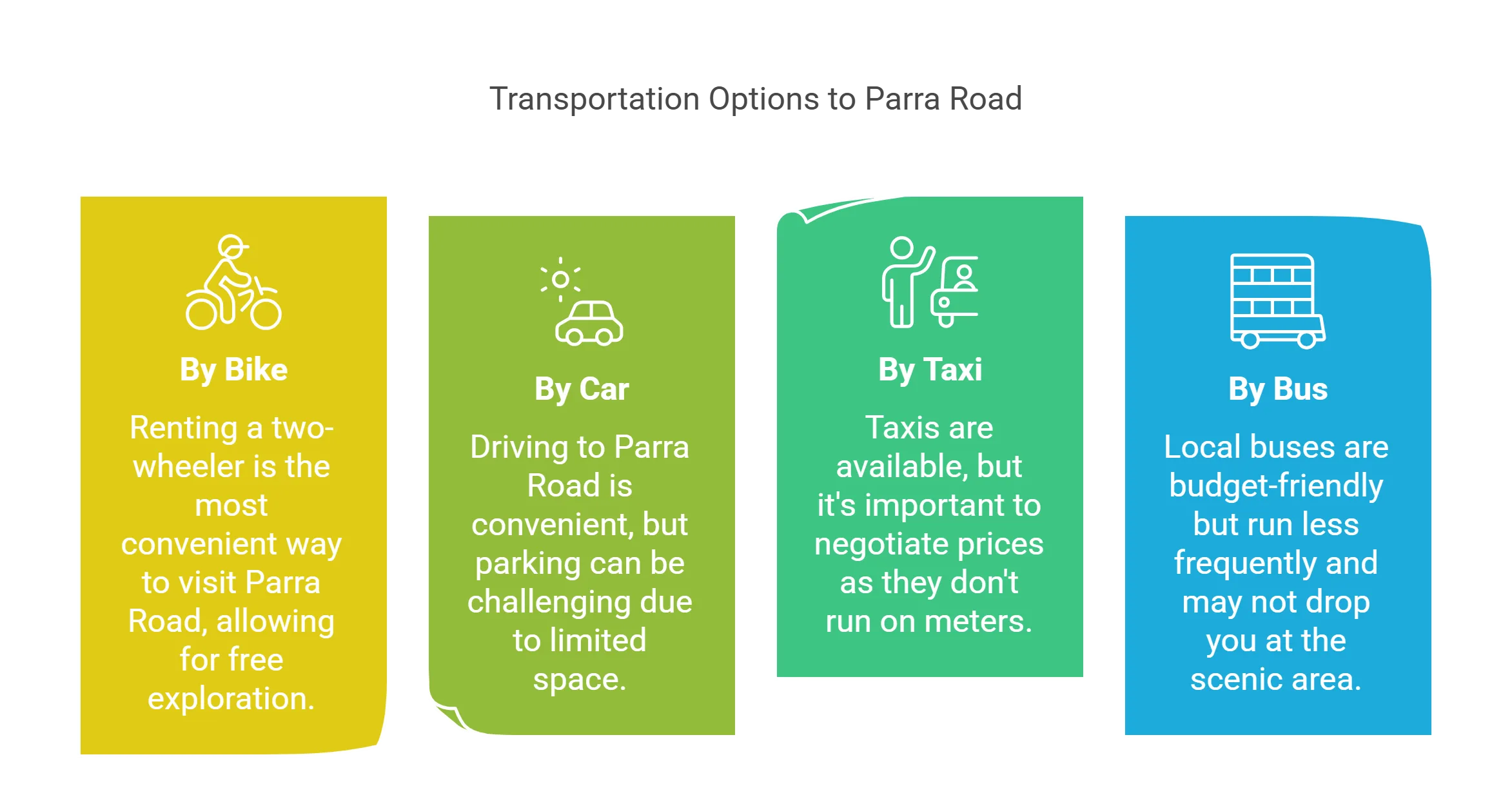 How to reach Parra Goa