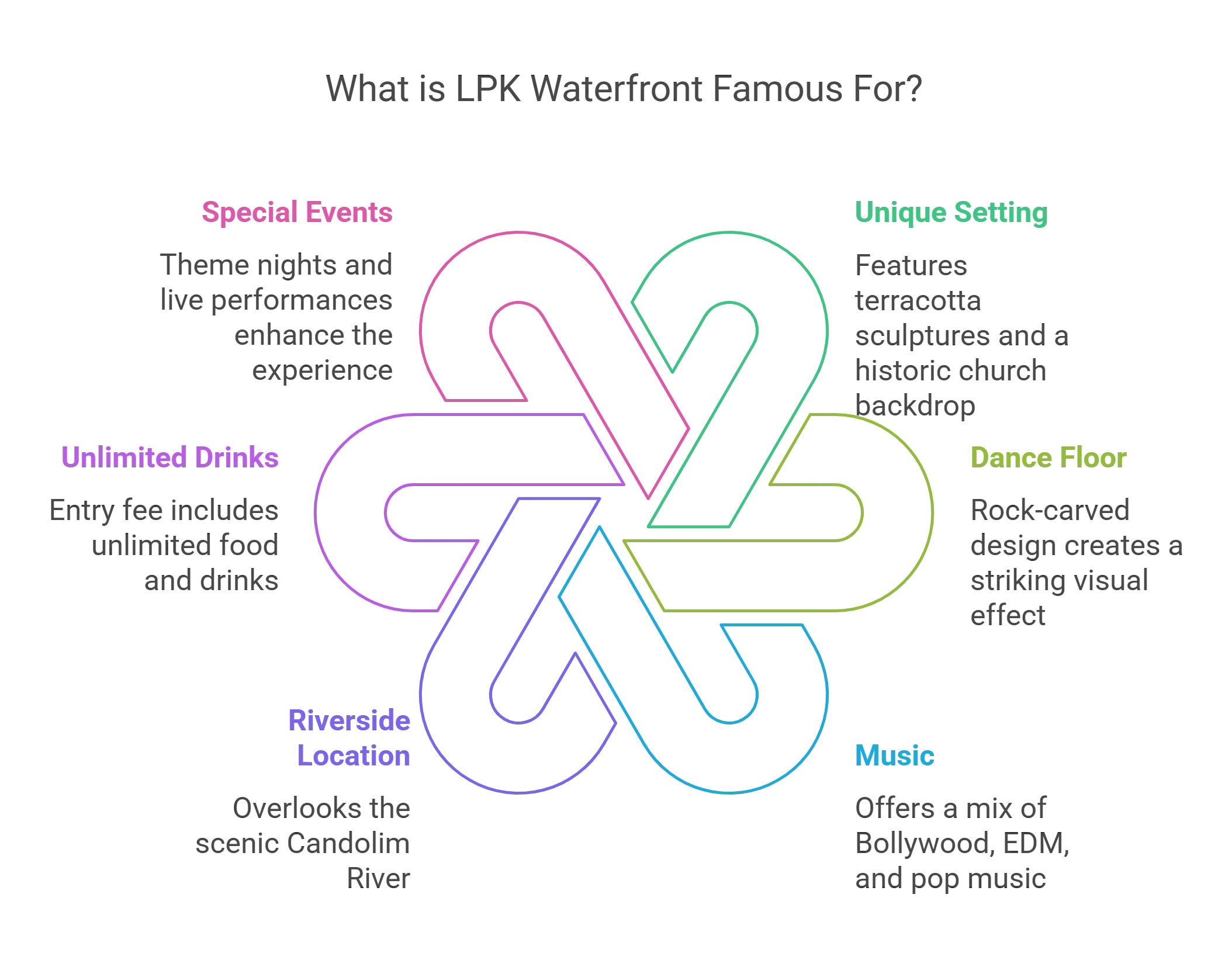 LPK Waterfront riverside cave-themed nightclub Nerul Goa