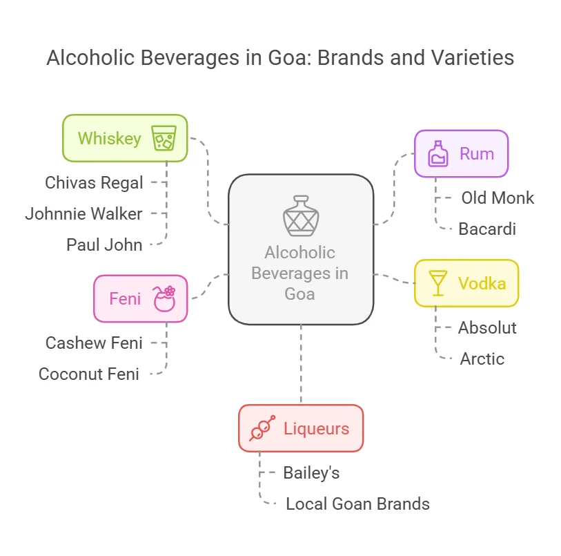 Mini Alcohol Bottles type in Goa