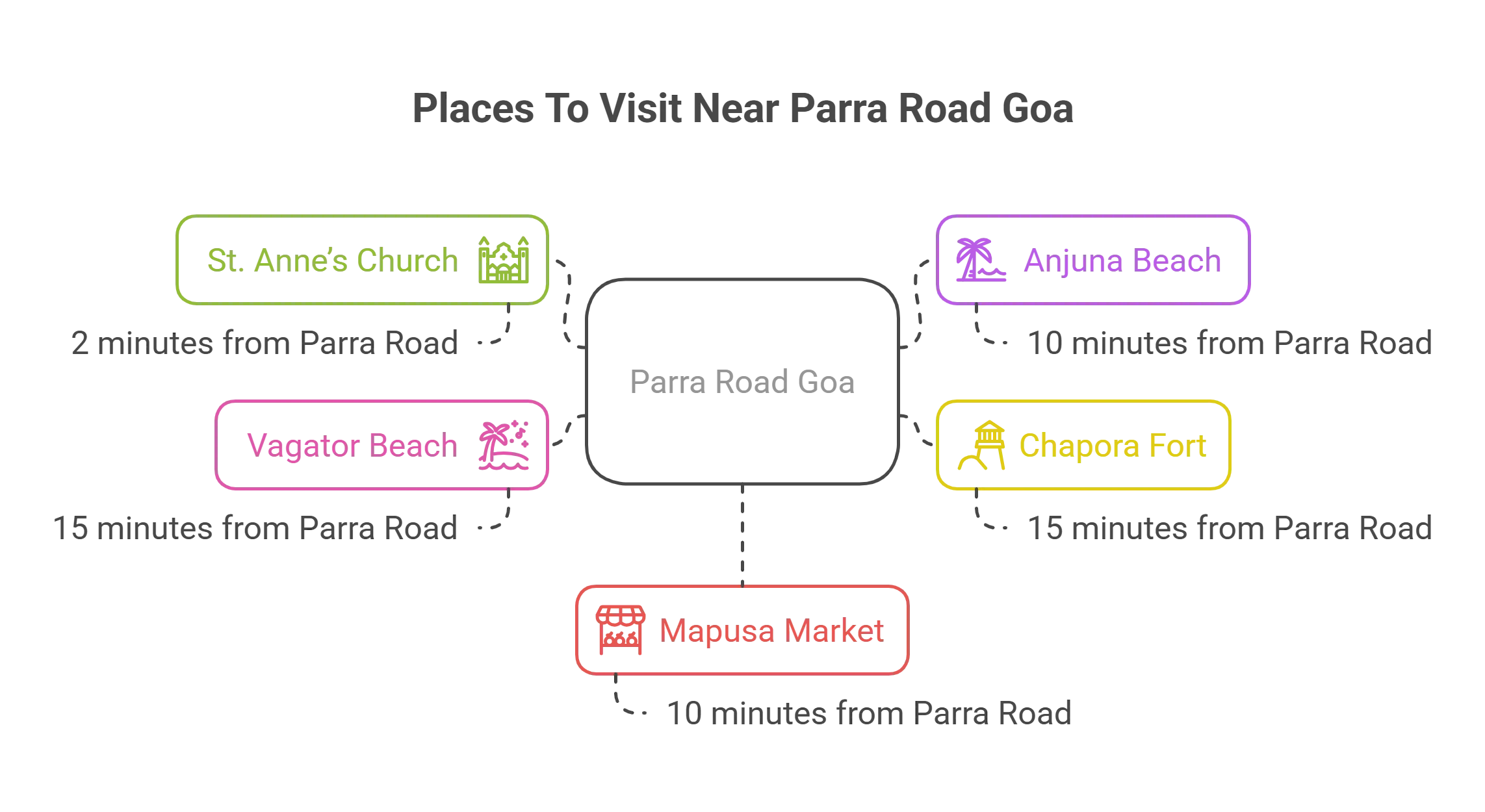 Places to visit near Parra road 