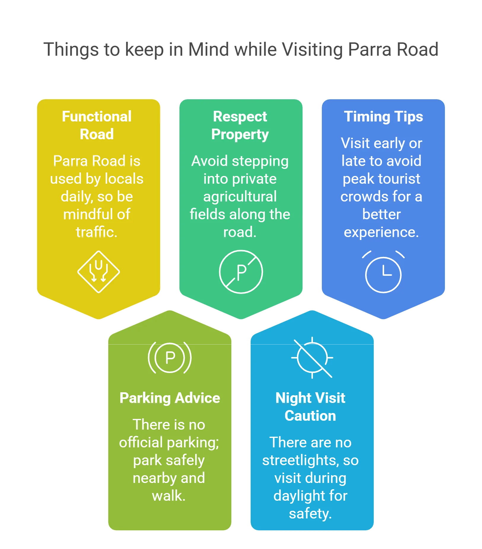 Things to keep in mind while visiting Parra road goa