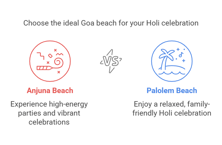 holi in goa 2025