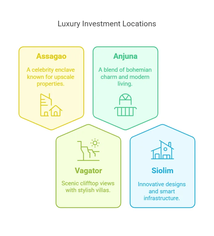 Best places to buy property in Goa - best places luxury property