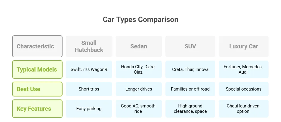 Car Rental in Candolim Goa